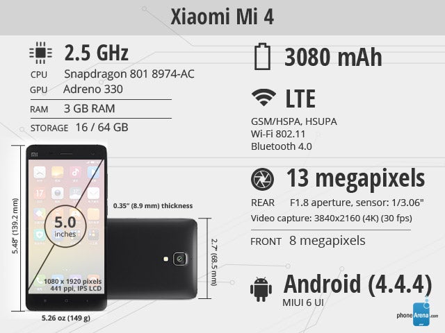 Xiaomi Mi 4 Review