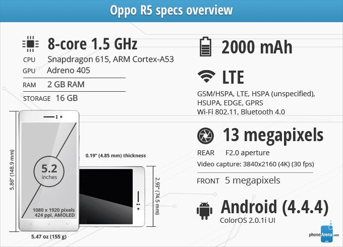 Oppo R5 Review