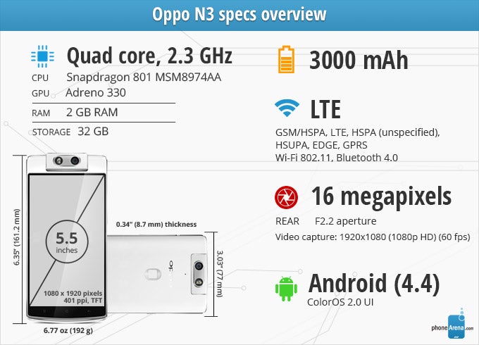 Oppo N3 review