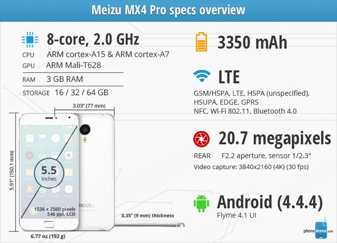 Meizu MX4 Pro Review