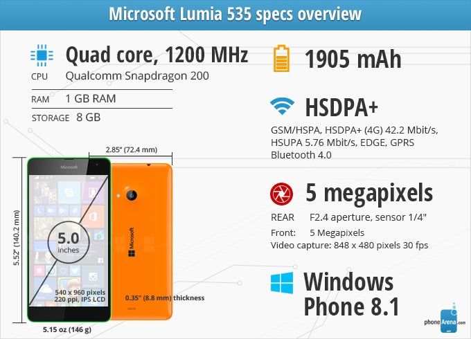 Microsoft Lumia 535 Review