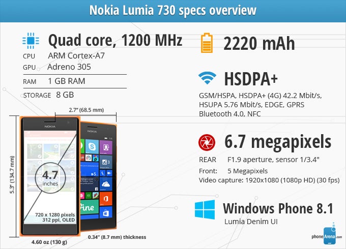 Nokia Lumia 730 Review