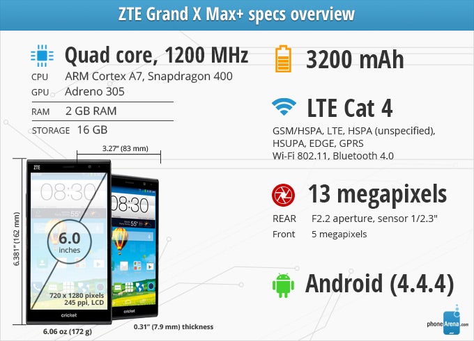 ZTE Grand X Max+ Review