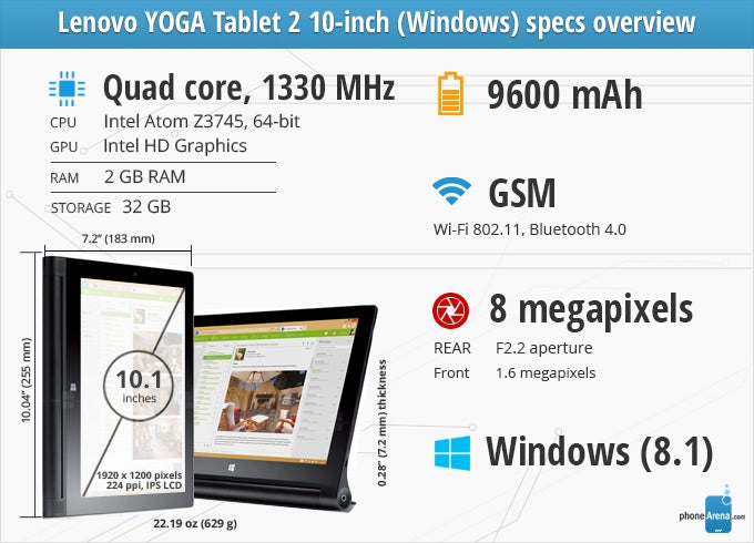 Lenovo Yoga Tablet 2 10.1-inch (Windows) Review