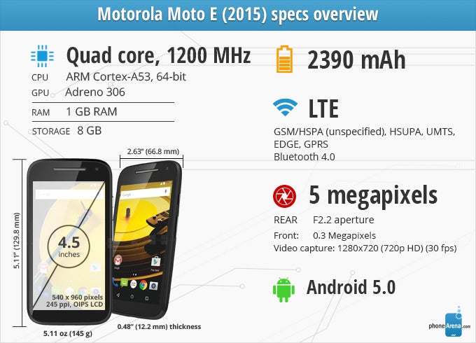 Motorola Moto E (2015) Review
