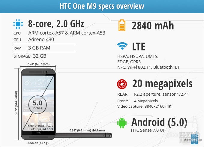 HTC One M9 Review