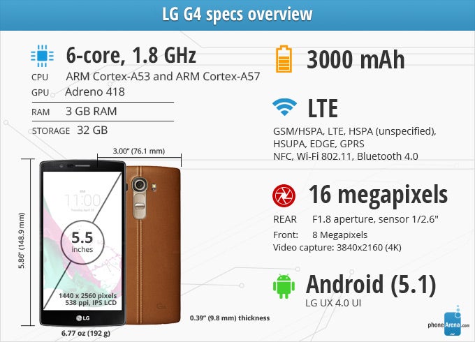 LG G4, toda la información