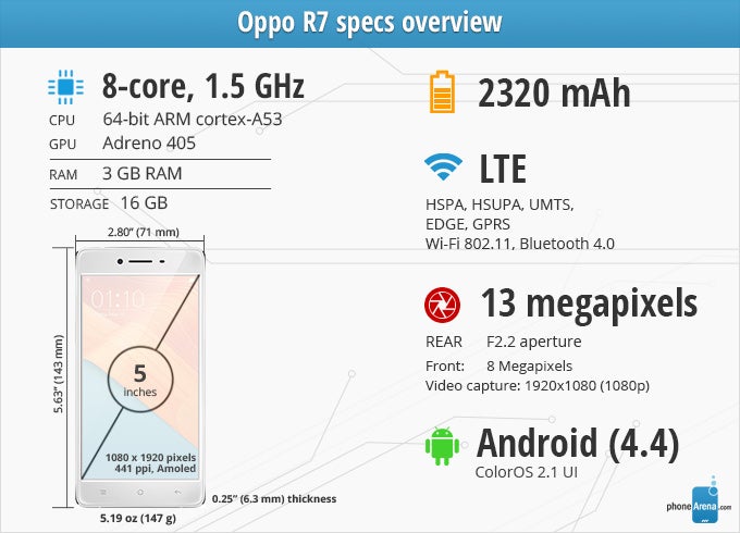 Oppo R7 Review
