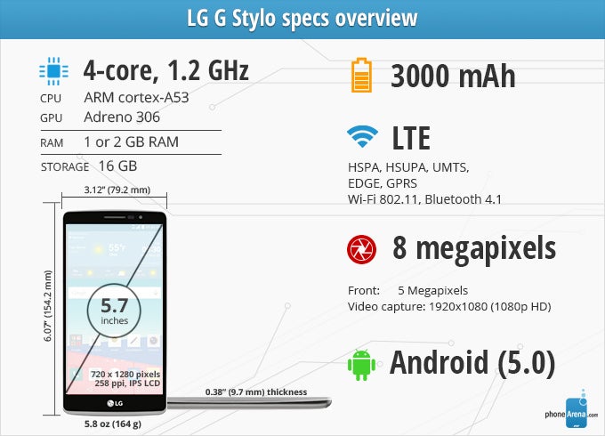 LG G Stylo Review