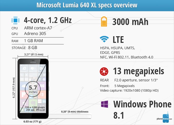 Microsoft Lumia 640 XL Review