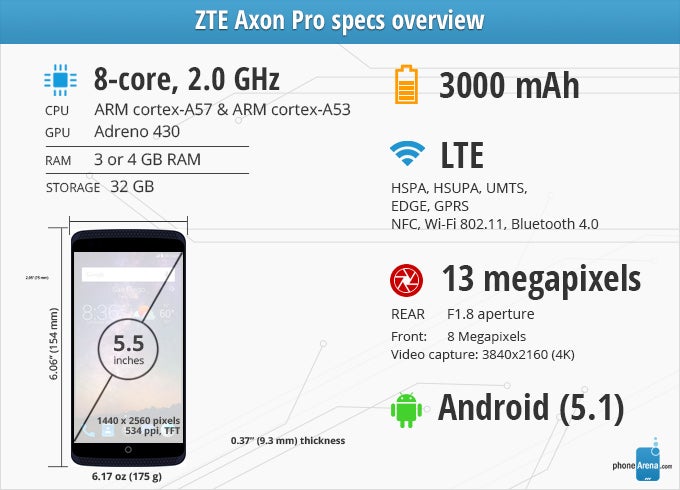 ZTE Axon Pro Review