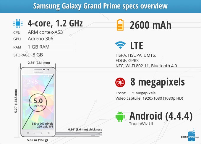 Samsung Galaxy Grand Prime Review