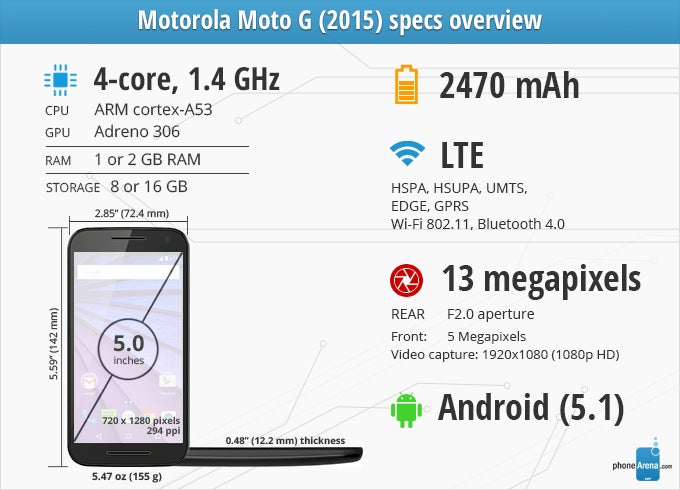 Motorola Moto G 2015 review