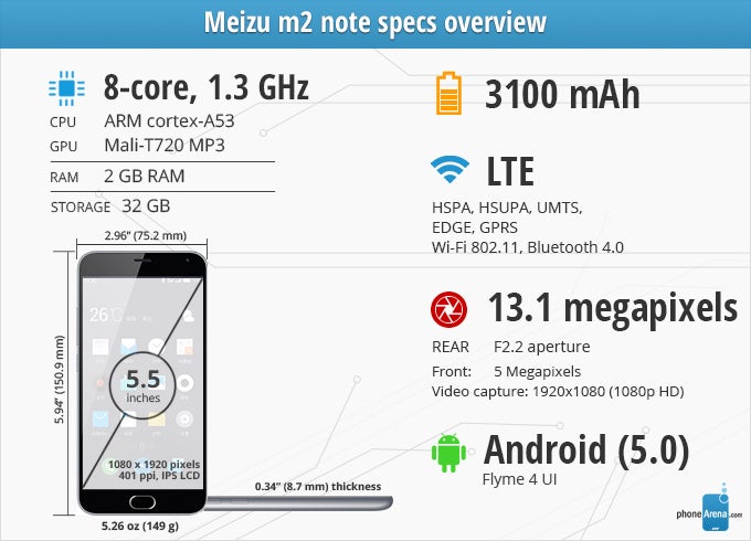 Meizu M2 Note Review Phonearena