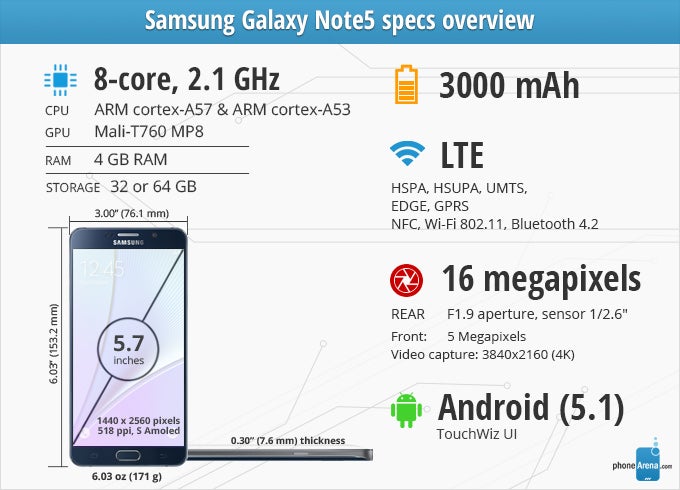 samsung galaxy note 5 inch