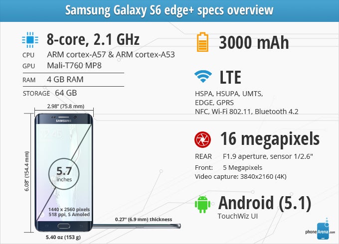 Samsung Galaxy S6 edge+ Review