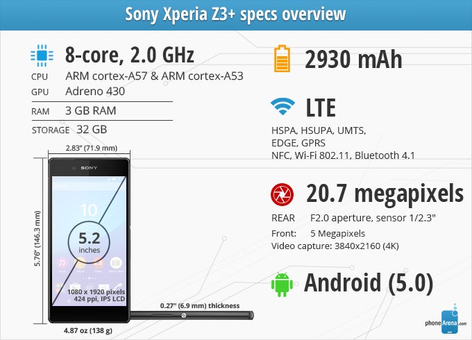 Sony Xperia Z3+ Review