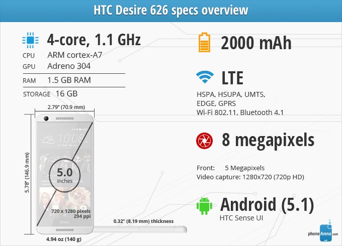 HTC Desire 626 Review, Available on AT&T and Verizon