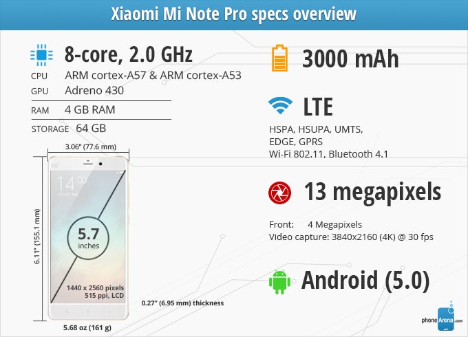 Xiaomi Mi Note Pro Review