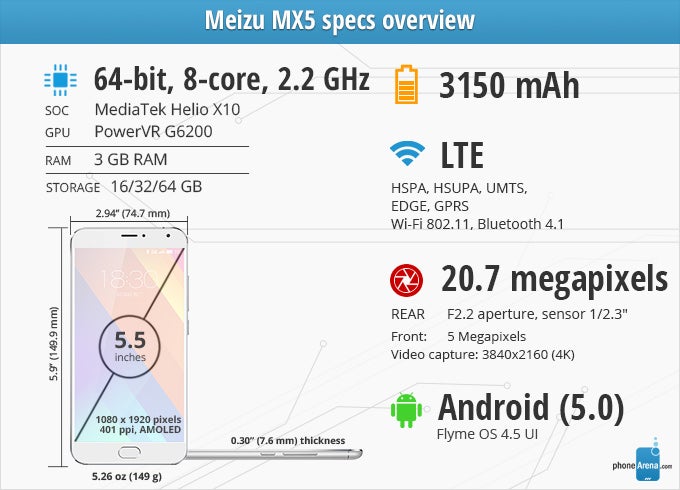 Meizu MX5 Review