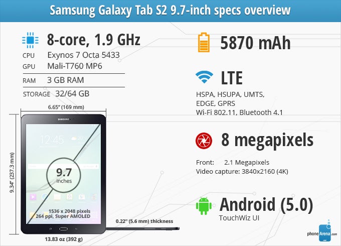 Samsung Galaxy Tab S2 9.7-inch Review