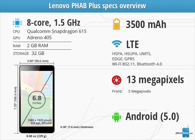 Lenovo PHAB Plus Review