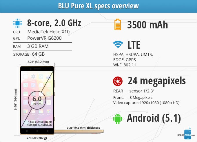 BLU Pure XL Review