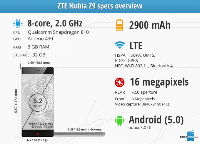 ZTE Nubia Z9 Review