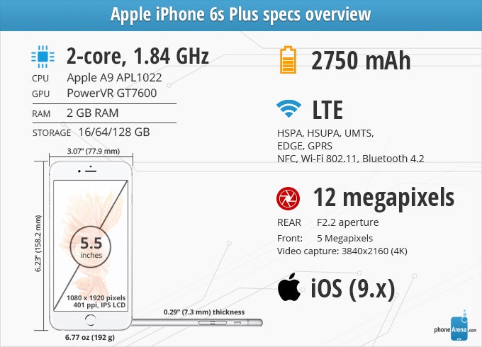 iPhone 6s Plus - Technical Specifications