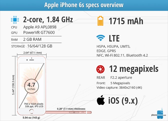 Apple iPhone 6s specs - PhoneArena