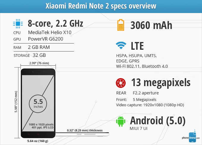 redmi note 2 specs