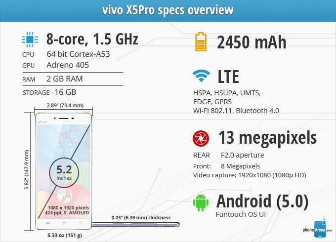 vivo X5Pro Review