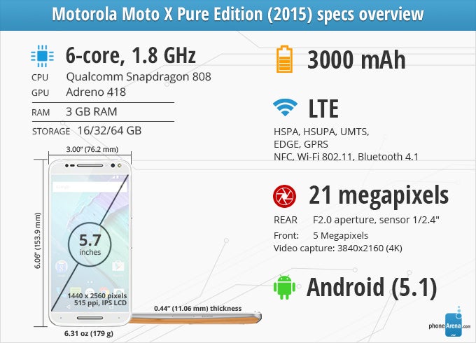 Motorola Moto X Pure Review