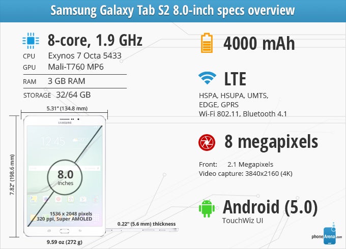 Samsung Galaxy Tab S2 8-inch Review