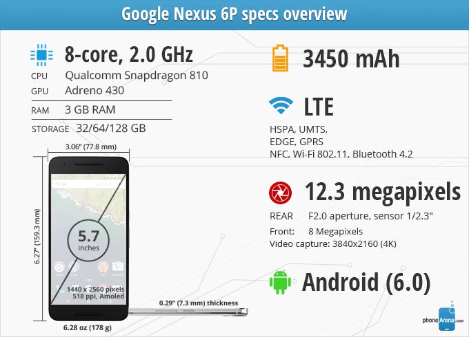 nexus 6p specifications