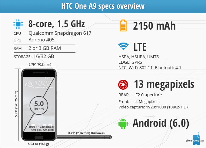 HTC One A9 Review