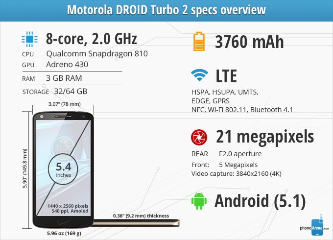 Motorola DROID Turbo 2 Review