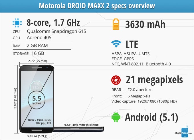 Motorola DROID MAXX 2 Review