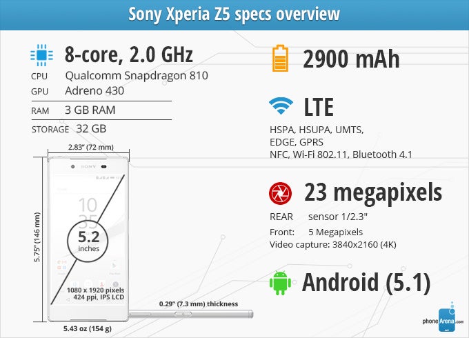 Sony Xperia Z5 Review