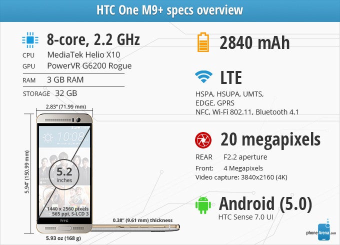 HTC One M9+ Review