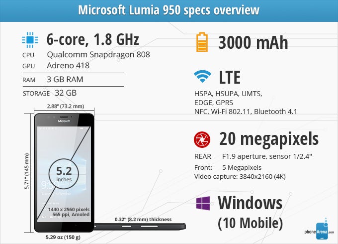 Microsoft Lumia 950 Review