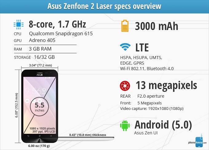 Asus Zenfone 2 Laser Review