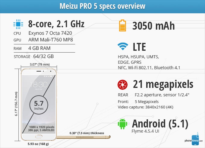 Meizu Pro 5 Review