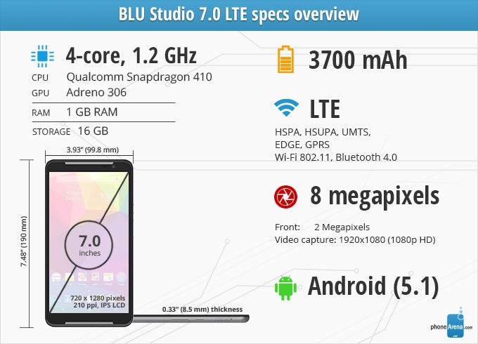 BLU Studio 7.0 LTE Review