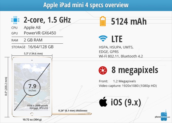 Apple iPad mini 4 Review