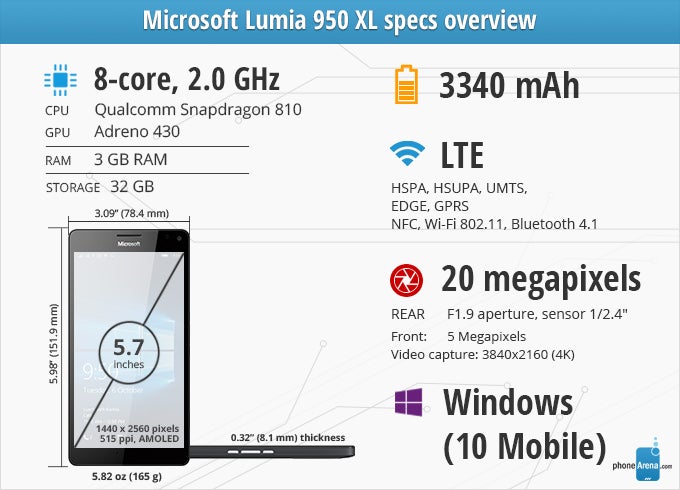 Microsoft Lumia 950 XL Review