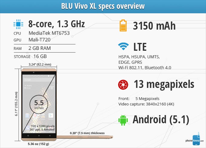 BLU Vivo XL Review