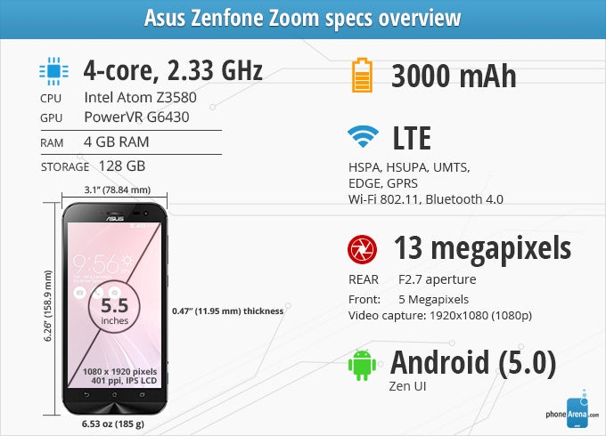 Asus Zenfone Zoom Review