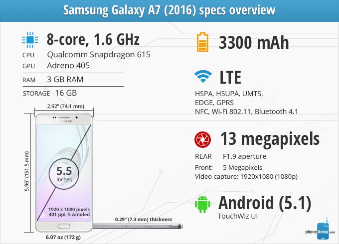 Samsung Galaxy A7 (2016) review