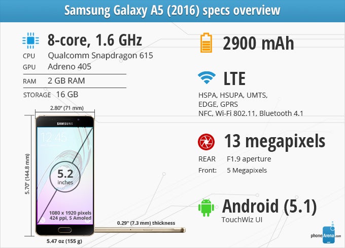 Correspondentie wang Zoek machine optimalisatie Samsung Galaxy A5 (2016) Review - PhoneArena